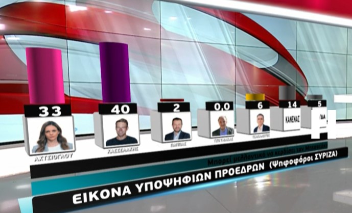 poios tha kerdize ton mitsotaki